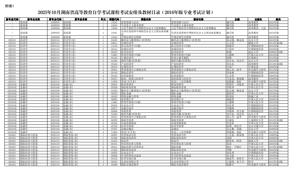 2025年10月湖南省懷化市自考考試安排