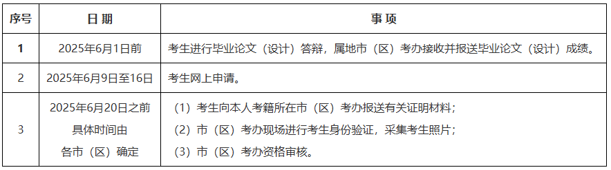陜西省教育考試院：2025年上半年高等教育自學(xué)考試畢業(yè)證書申辦須知