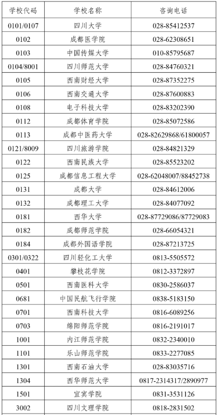 四川省2025年上半年高等教育自學(xué)考試前置學(xué)歷初審和畢業(yè)證書辦理30問