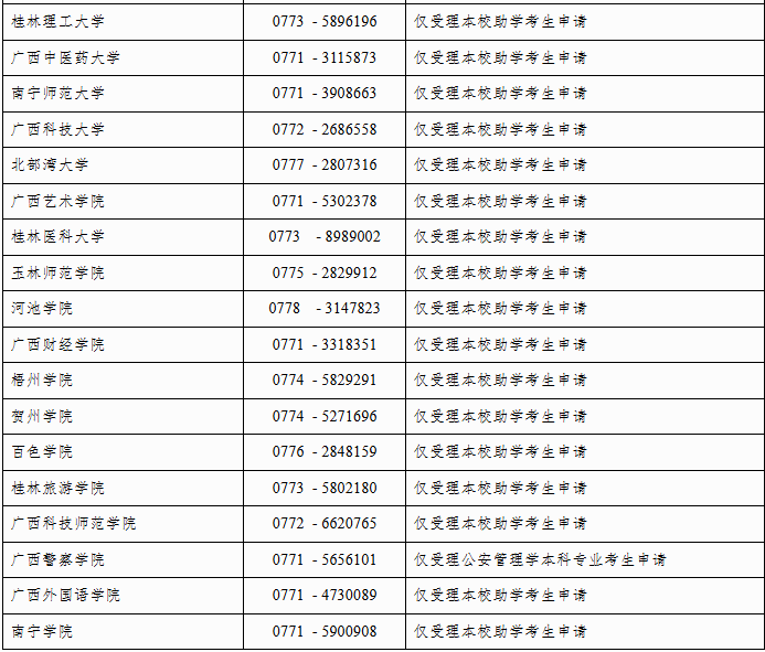 自治區(qū)招生考試院關(guān)于廣西2025年上半年高等教育自學(xué)考試畢業(yè)辦理及畢業(yè)證明書申辦的公告