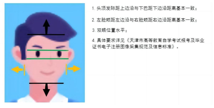 2025年下半年天津市高等教育自學(xué)考試報(bào)考須知
