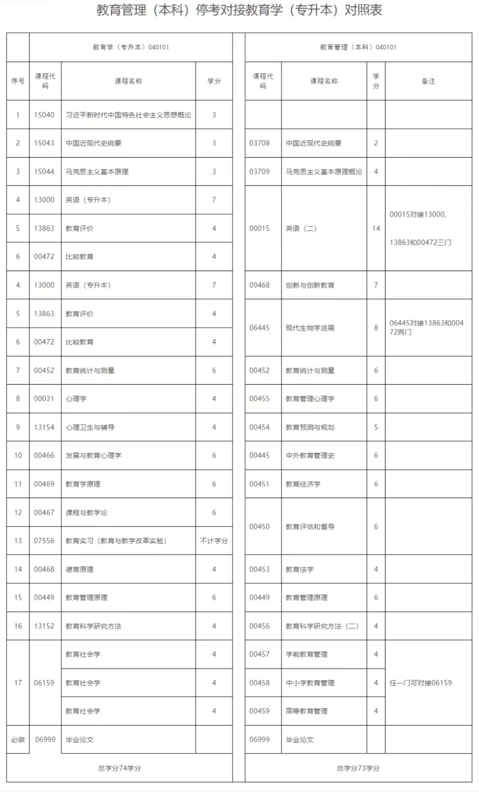 《江西省高等教育自學考試專業(yè)考試計劃（2026版）》政策問答