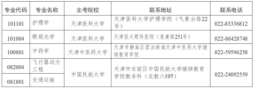 2025年下半年天津市高等教育自學(xué)考試報(bào)考須知