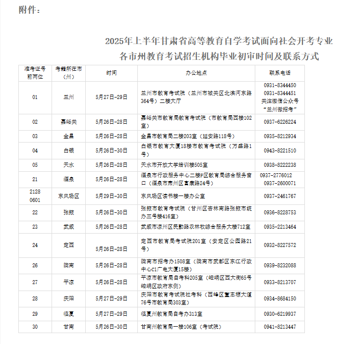 2025年上半年甘肅省高等教育自學考試面向社會開考專業(yè)畢業(yè)初審公告
