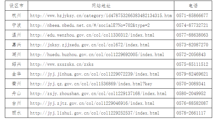 浙江省2025年上半年高等教育自學(xué)考試畢業(yè)申請(qǐng)辦理公告