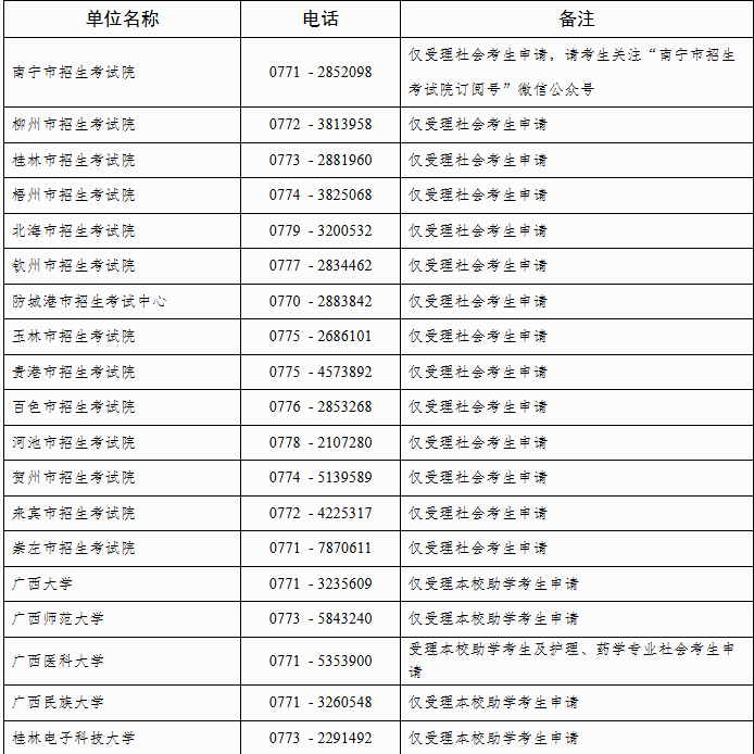 自治區(qū)招生考試院關(guān)于廣西2025年上半年高等教育自學(xué)考試畢業(yè)辦理及畢業(yè)證明書申辦的公告