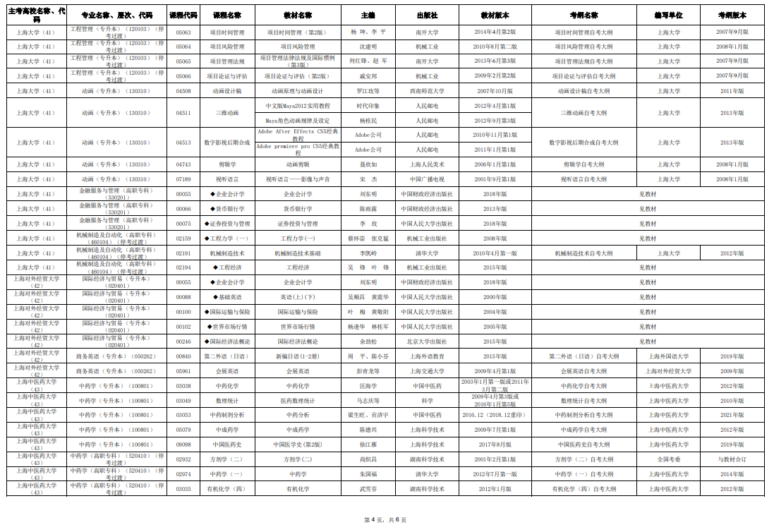 2025年10月上海市高等教育自學(xué)考試市級統(tǒng)考課程教材考綱書目表