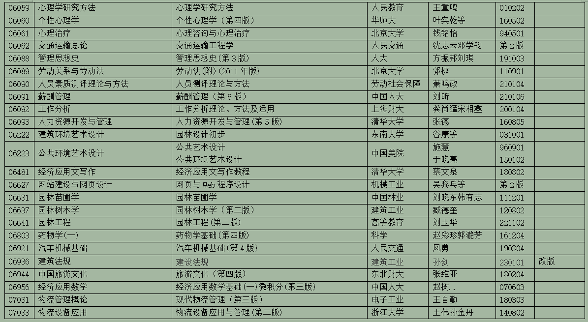 2025年10月浙江省高等教育自學(xué)考試用書(shū)目錄(最新)