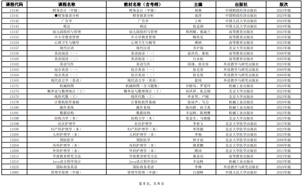 2025年10月上海市高等教育自學(xué)考試全國(guó)統(tǒng)考課程教材考綱書目表