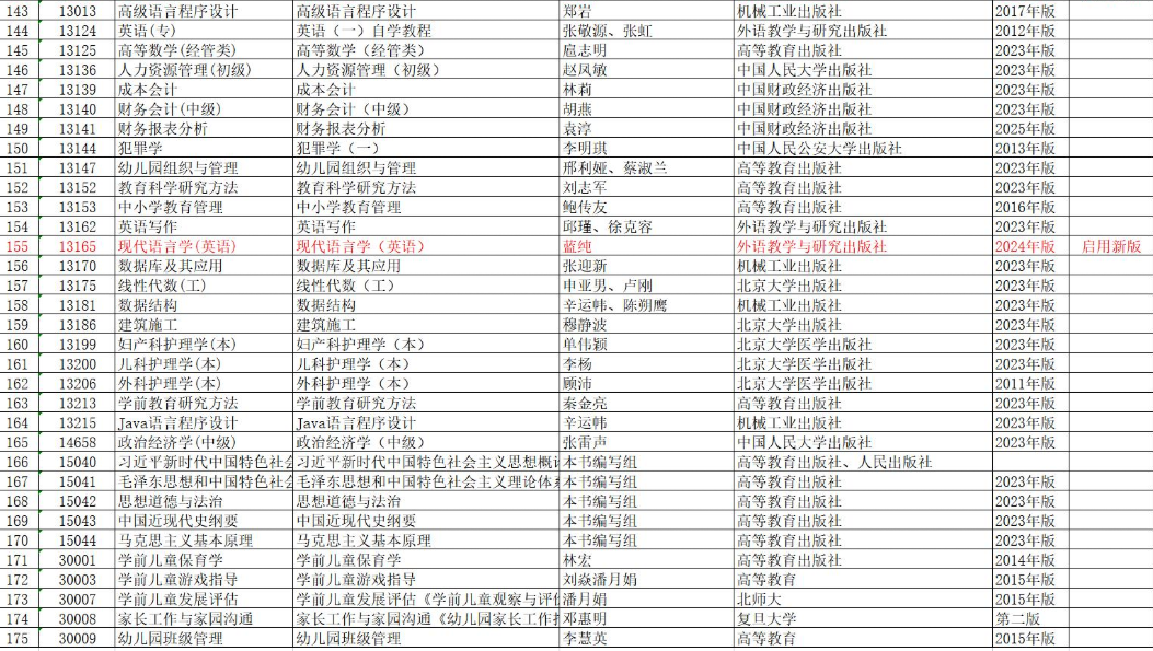 安徽省高等教育自學(xué)考試2025年10月考試教材版本目錄