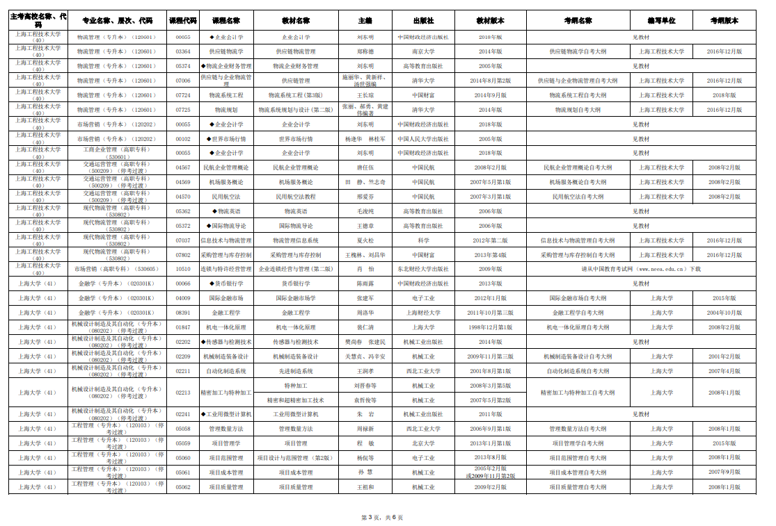2025年10月上海市高等教育自學(xué)考試市級統(tǒng)考課程教材考綱書目表