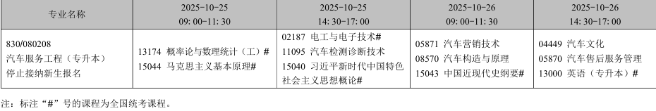 2025年10月遼寧省自學考試考試安排（?？紝I(yè)）