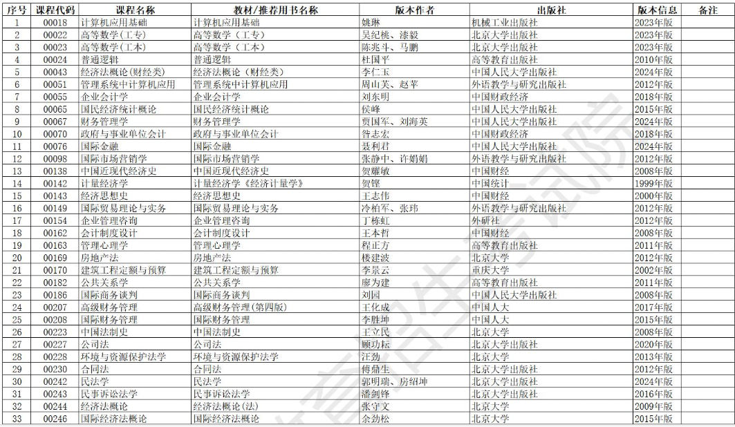 安徽省高等教育自學(xué)考試2025年10月考試教材版本目錄