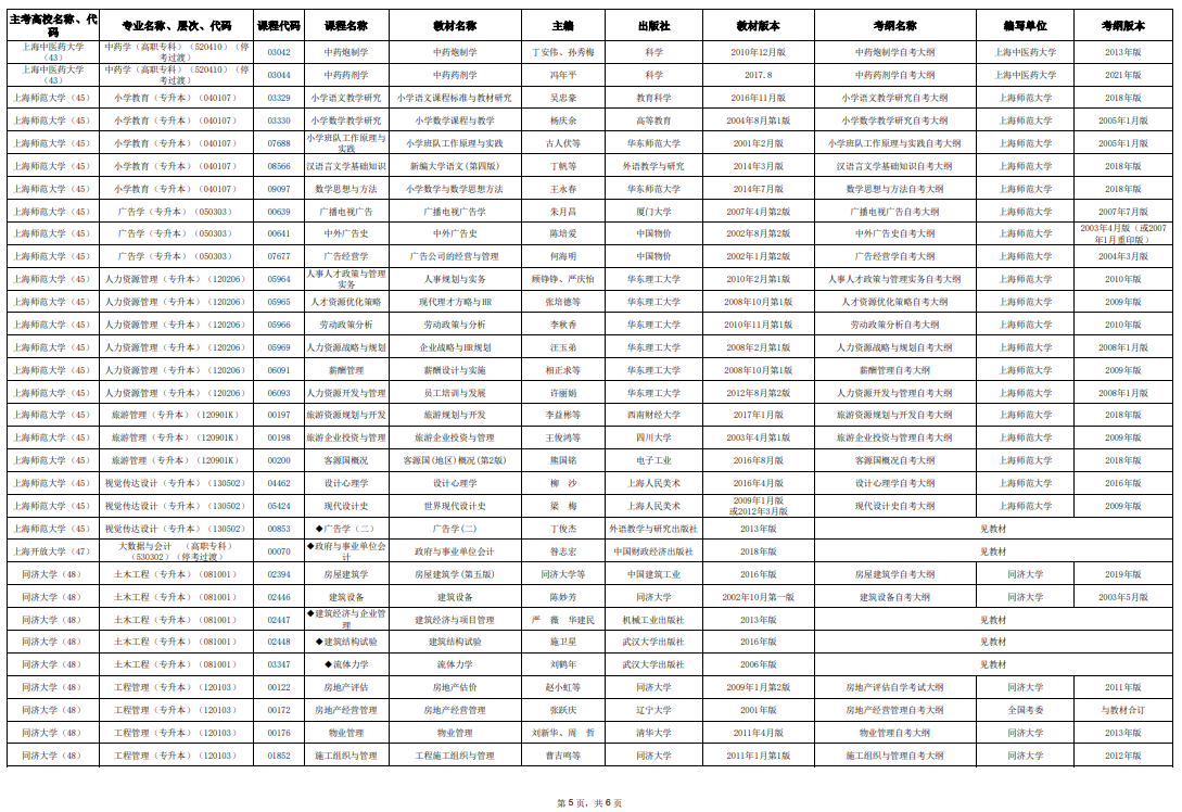 2025年10月上海市高等教育自學(xué)考試市級統(tǒng)考課程教材考綱書目表