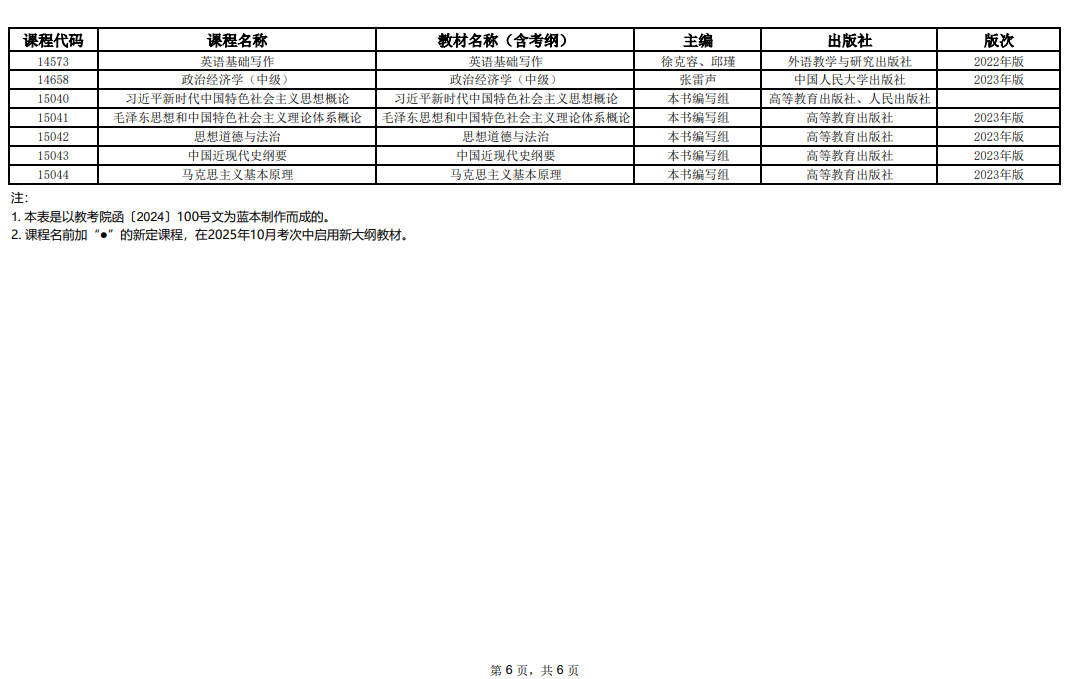 2025年10月上海市高等教育自學(xué)考試全國(guó)統(tǒng)考課程教材考綱書目表