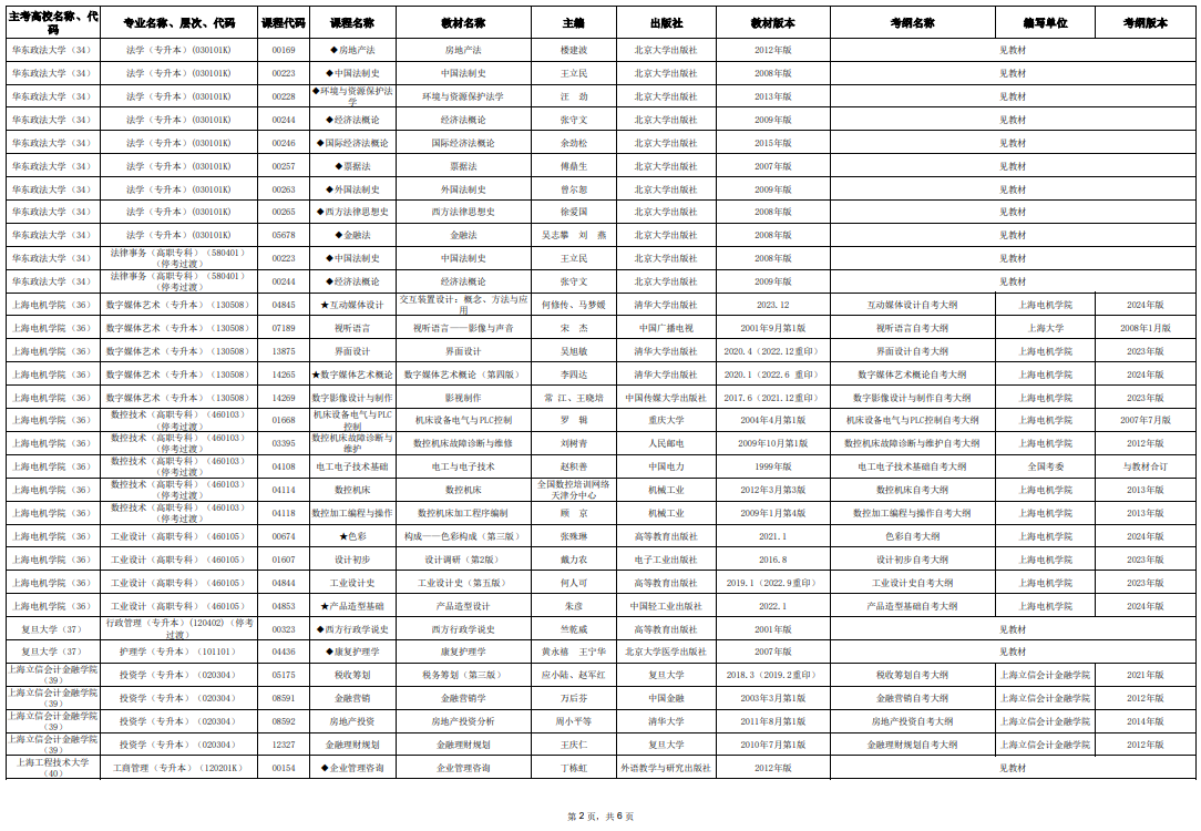 2025年10月上海市高等教育自學(xué)考試市級統(tǒng)考課程教材考綱書目表
