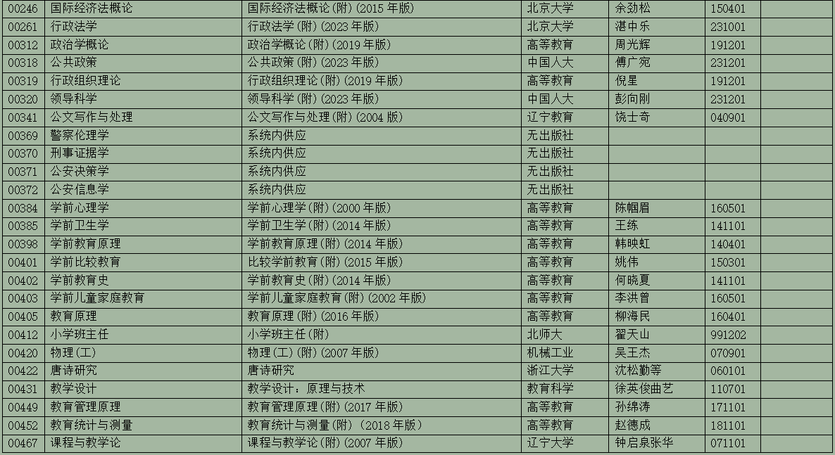 2025年10月浙江省高等教育自學(xué)考試用書(shū)目錄(最新)