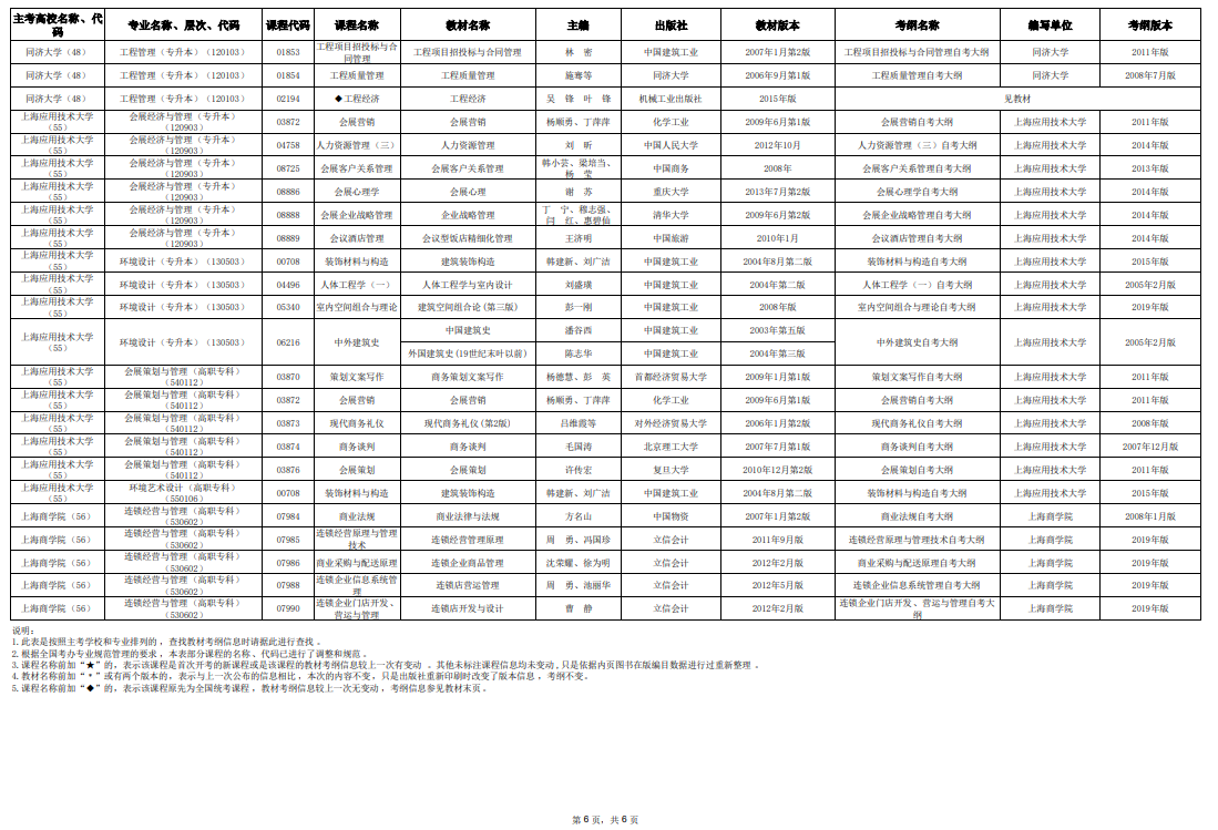 2025年10月上海市高等教育自學(xué)考試市級統(tǒng)考課程教材考綱書目表
