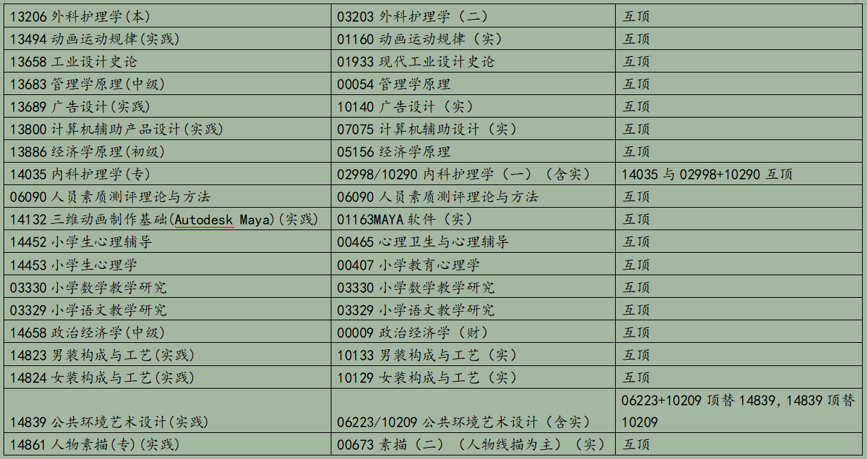 浙江省2025年10月高等教育自學(xué)考試報(bào)考簡章