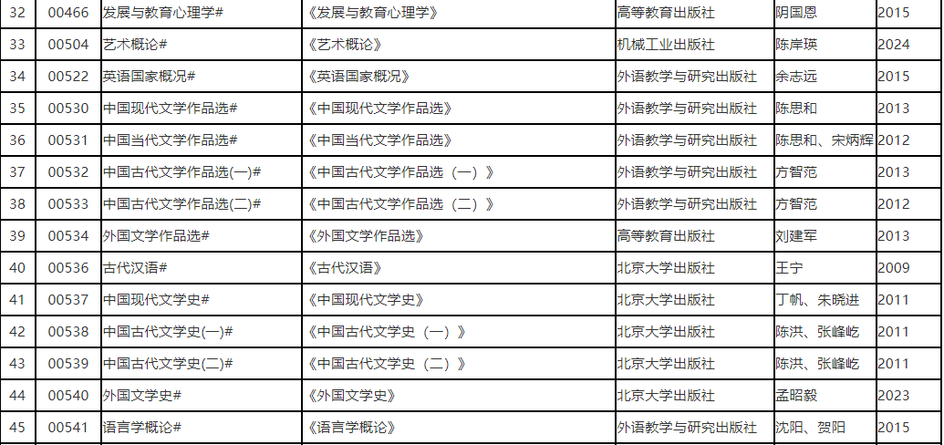 遼寧省2025年10月高等教育自學考試理論課考試教材信息表