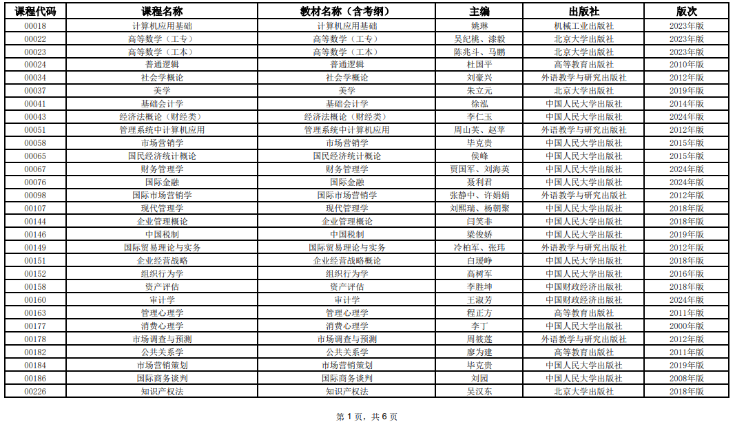 2025年10月上海市高等教育自學(xué)考試全國(guó)統(tǒng)考課程教材考綱書目表