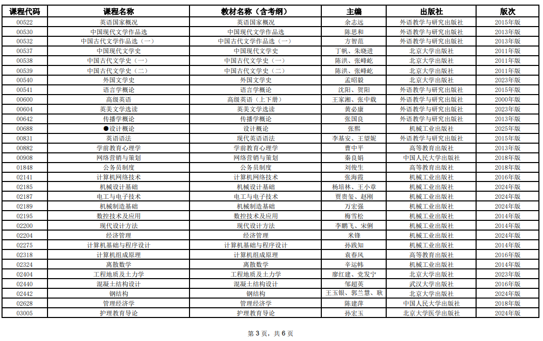 2025年10月上海市高等教育自學(xué)考試全國(guó)統(tǒng)考課程教材考綱書目表