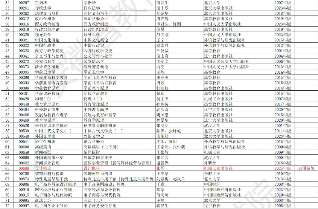 安徽省高等教育自學(xué)考試2025年10月考試教材版本目錄