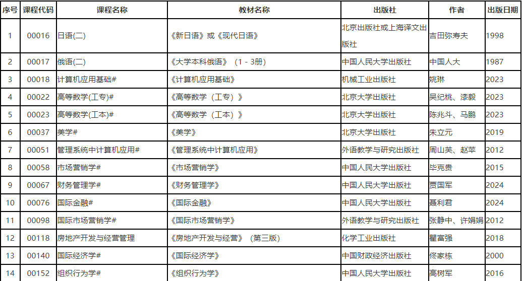 遼寧省2025年10月高等教育自學考試理論課考試教材信息表