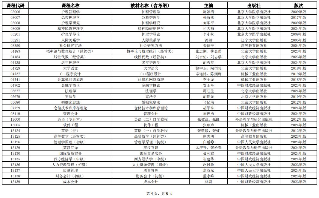 2025年10月上海市高等教育自學(xué)考試全國(guó)統(tǒng)考課程教材考綱書目表