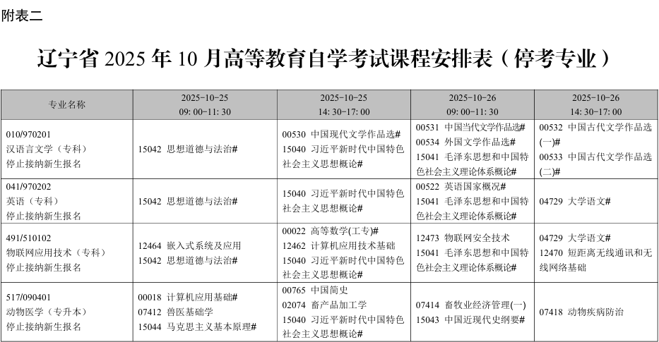 2025年10月遼寧省自學考試考試安排（?？紝I(yè)）