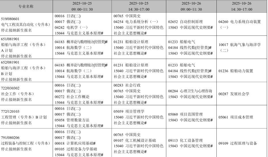 2025年10月遼寧省自學考試考試安排（停考專業(yè)）
