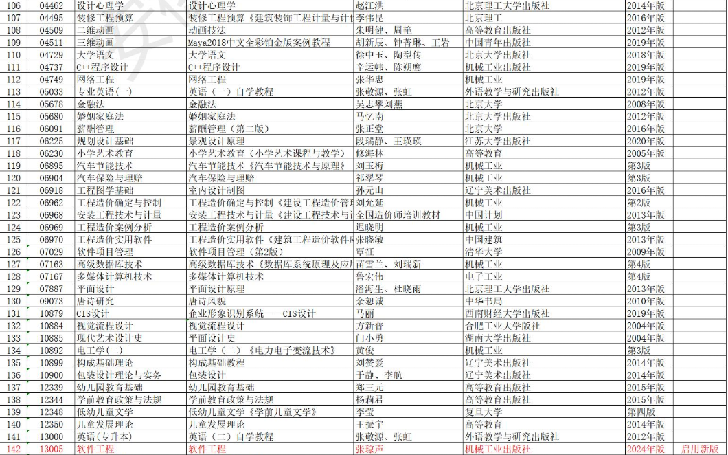 安徽省高等教育自學(xué)考試2025年10月考試教材版本目錄