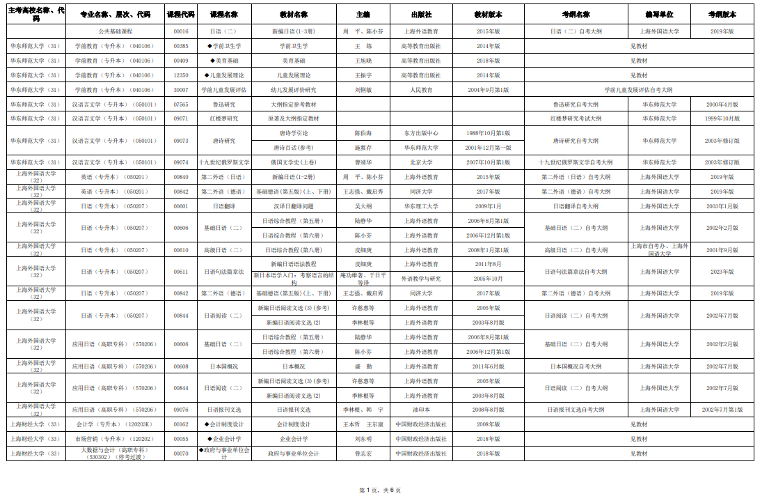 2025年10月上海市高等教育自學(xué)考試市級統(tǒng)考課程教材考綱書目表