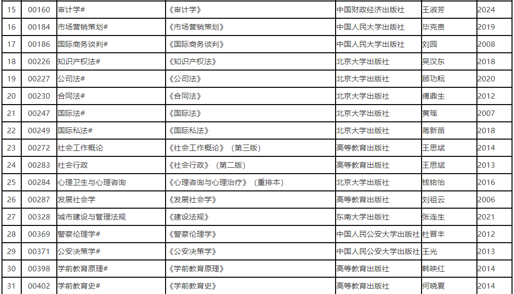 遼寧省2025年10月高等教育自學考試理論課考試教材信息表