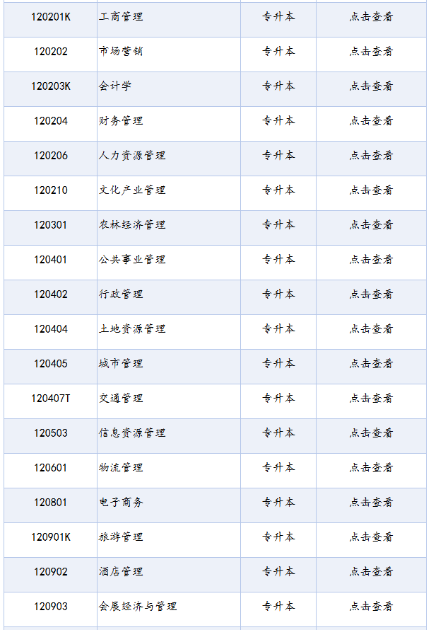四川省高等教育自學(xué)考試專業(yè)考試計劃列表（2025年版）