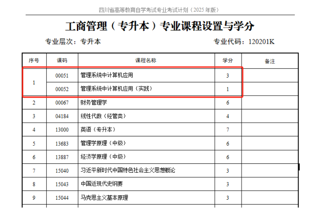 四川省高等教育自學考試專業(yè)考試計劃調(diào)整20問