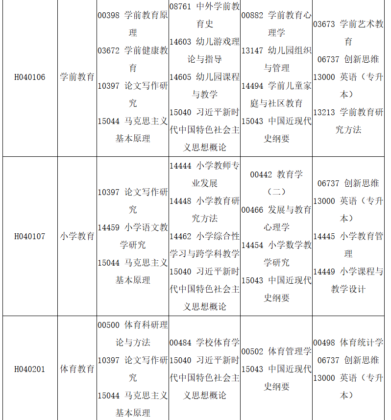 四川省高等教育自學(xué)考試2025年10月（252次）考試課表、課程簡(jiǎn)表