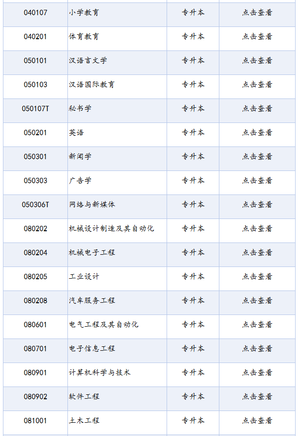 四川省高等教育自學(xué)考試專業(yè)考試計劃列表（2025年版）