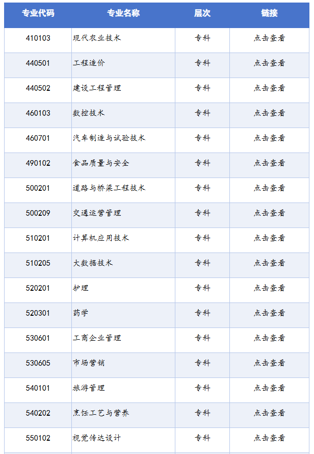 四川省高等教育自學(xué)考試專業(yè)考試計劃列表（2025年版）
