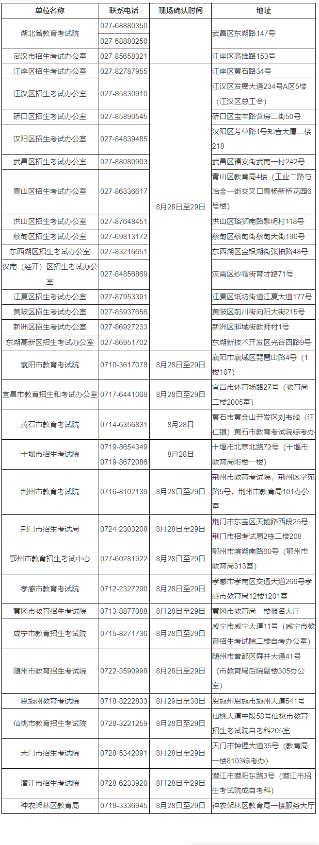 湖北省2025年10月高等教育自學(xué)考試網(wǎng)上報(bào)名須知