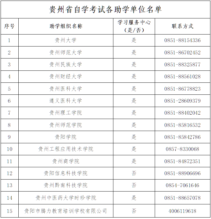 貴州省高等教育自學(xué)考試常見(jiàn)問(wèn)題答疑