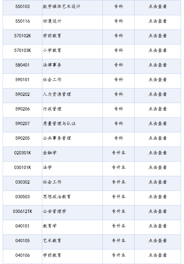 四川省高等教育自學(xué)考試專業(yè)考試計劃列表（2025年版）