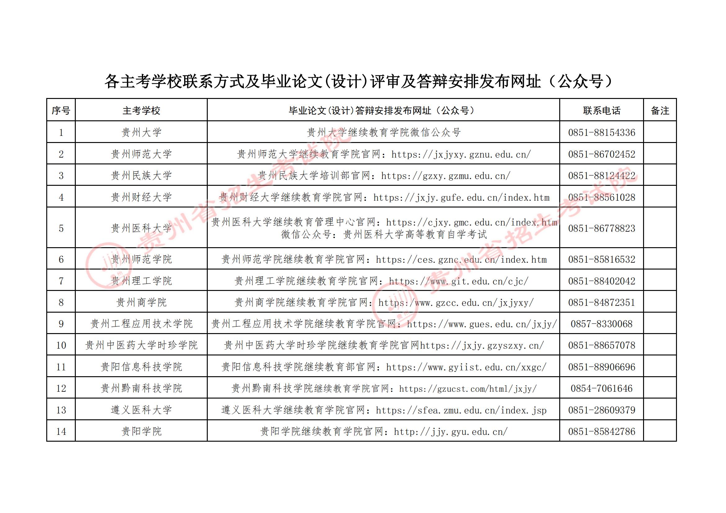 貴州省招生考試院關(guān)于2025年下半年高等教育自學(xué)考試畢業(yè)論文(設(shè)計)評審及答辯報名工作的通告