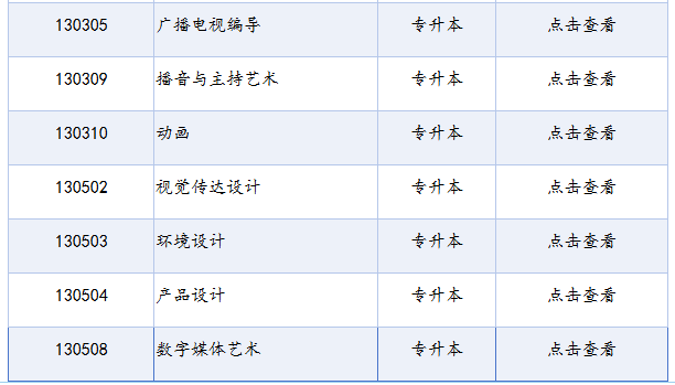 四川省高等教育自學(xué)考試專業(yè)考試計劃列表（2025年版）