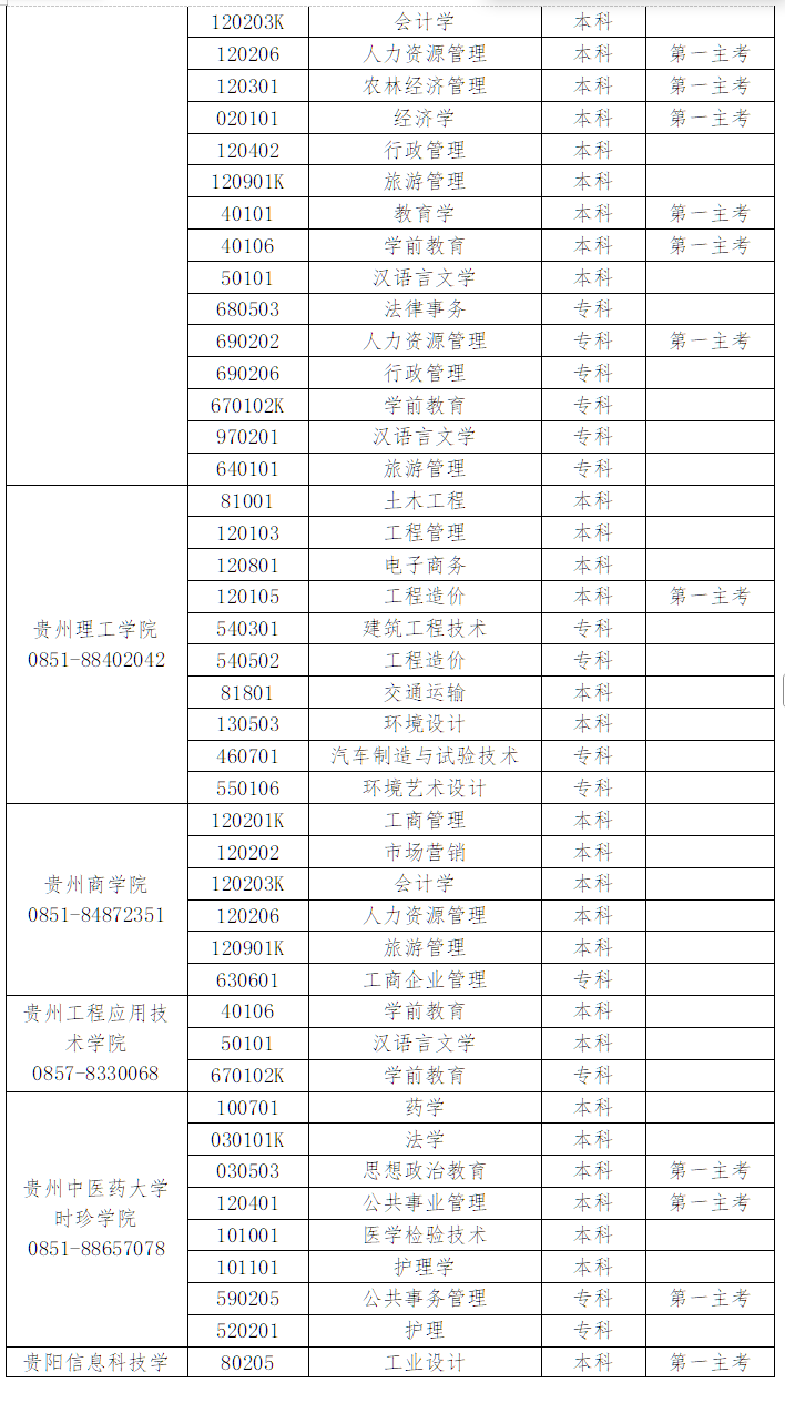 貴州省高等教育自學(xué)考試常見(jiàn)問(wèn)題答疑