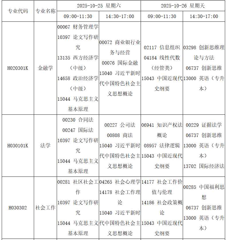 四川省高等教育自學(xué)考試2025年10月（252次）考試課表、課程簡(jiǎn)表
