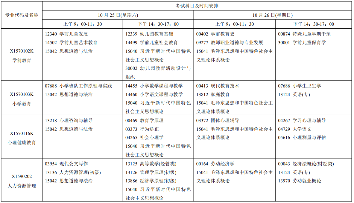 2025年10月江蘇省南京市自學(xué)考試考試安排